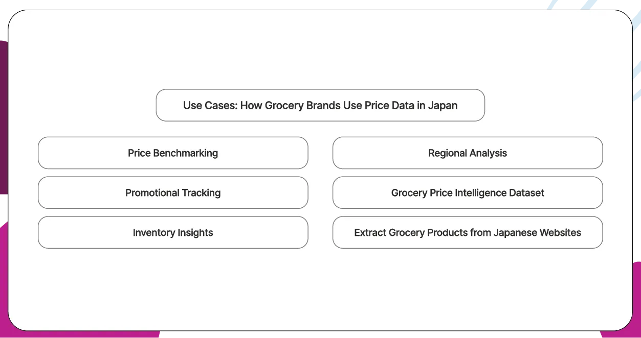 Use Cases How Grocery Brands Use Price Data in Japan-01